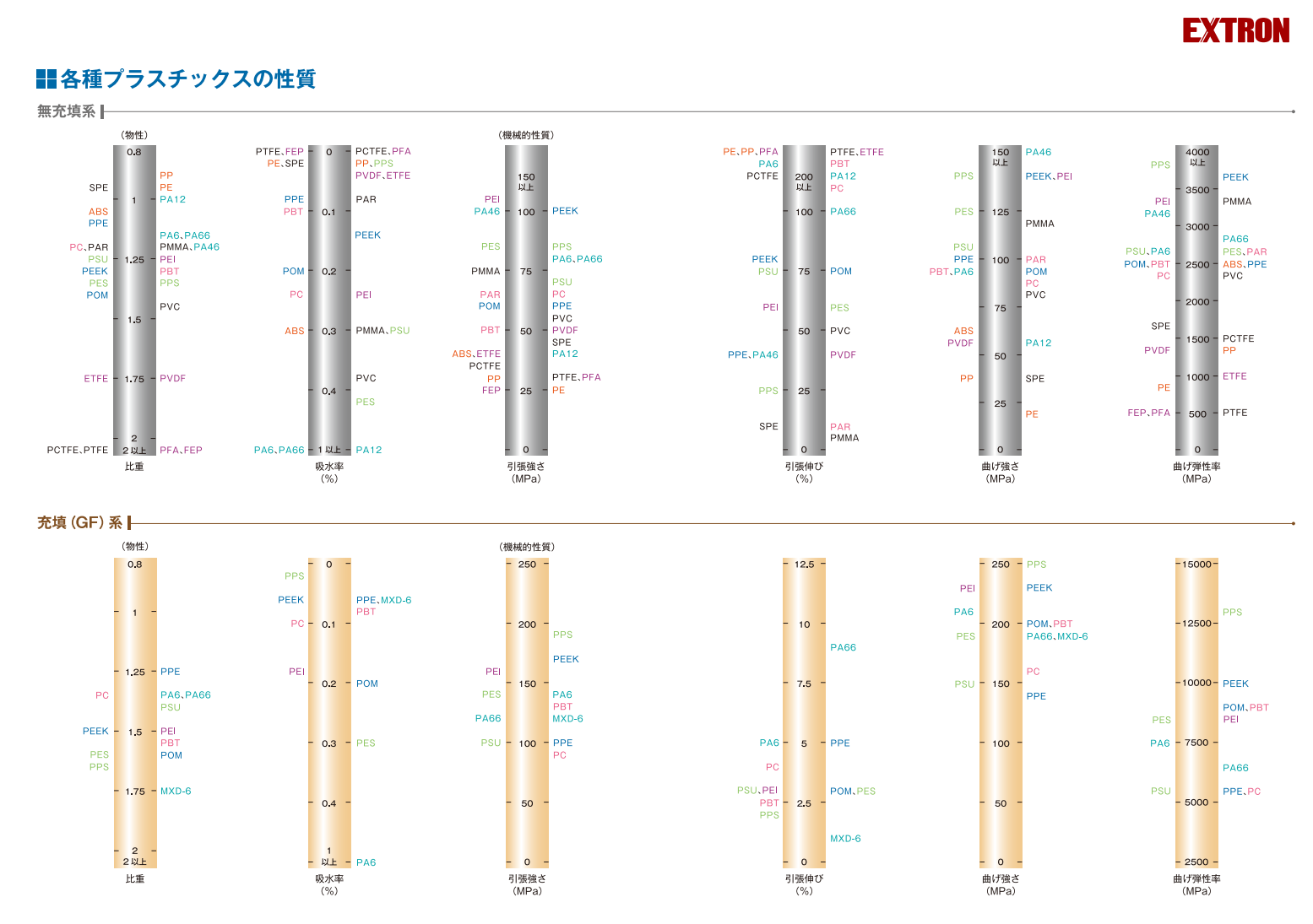 プラスチック PTFE（フッ素樹脂） 切板（白） 板厚 4mm　300mm×1000mm - 3